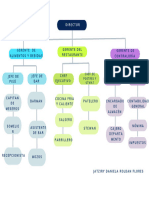 Organigrama Empresa Departamentos Multicolor