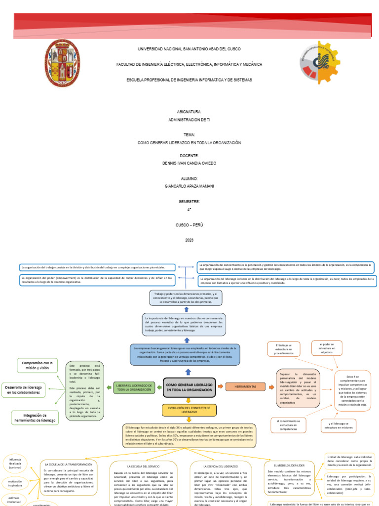 Mapa Conceptual de Administracion | PDF | Liderazgo | Cognición
