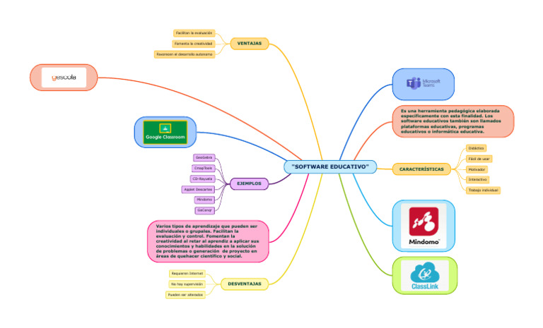 SOFTWARE EDUCATIVO - Mapa Mental | PDF