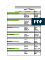 Data Juara Kopdar 2 Sms