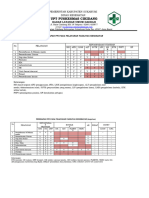 Ceklist Evaluasi Kegiatan PPI