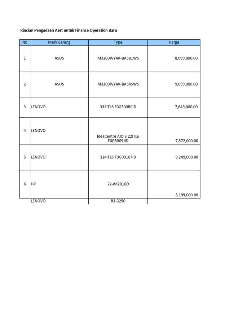 List Desktop PC (Finance Operation) PDF