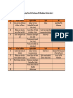 Ruang Lingkup Materi PAI Kelas 4 MI