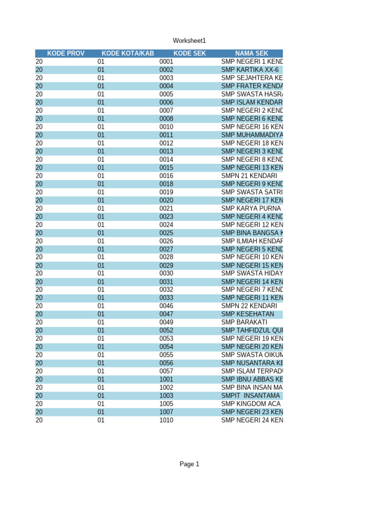 Bio An SMP | PDF