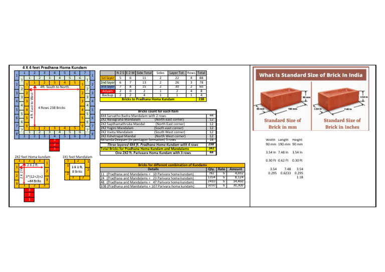 Homa Kundam Brick Requirements Guide | PDF | Brick | Length