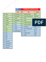 Daftar Nama Kursus Muliana