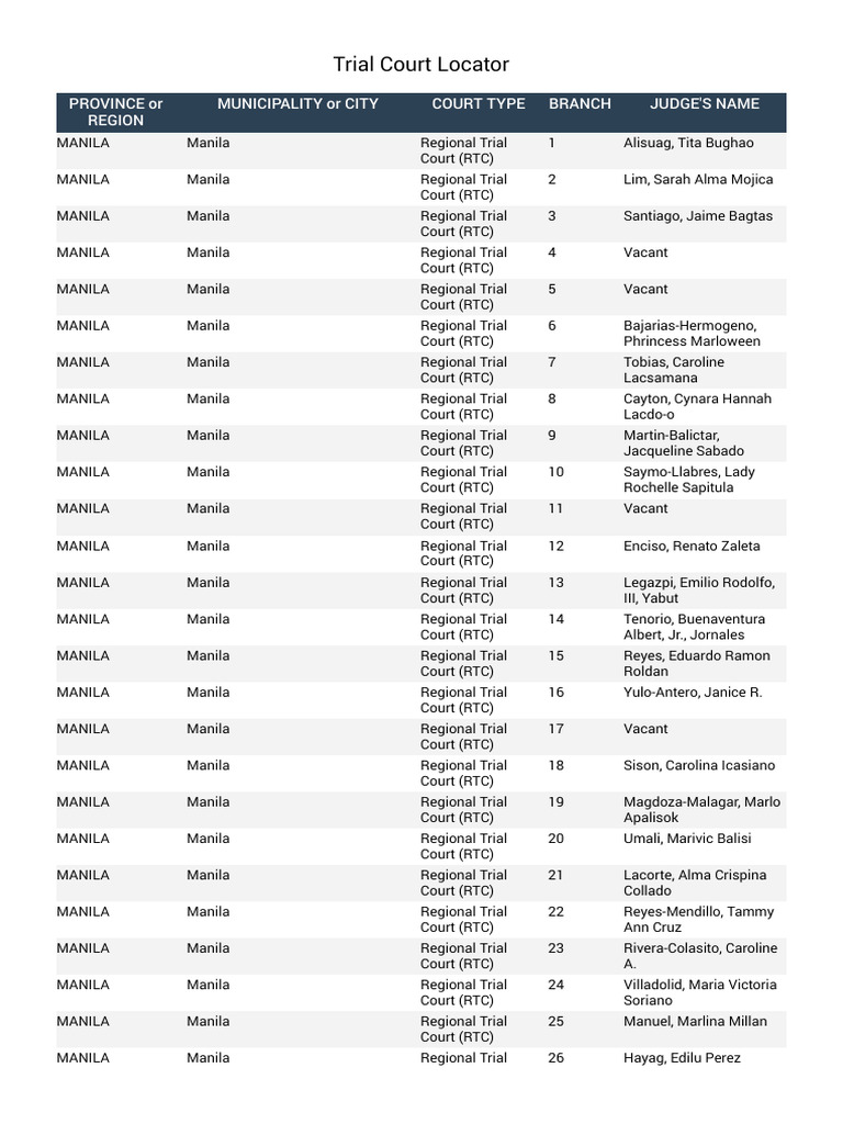 Regional Trial Court Locator Philippines | PDF
