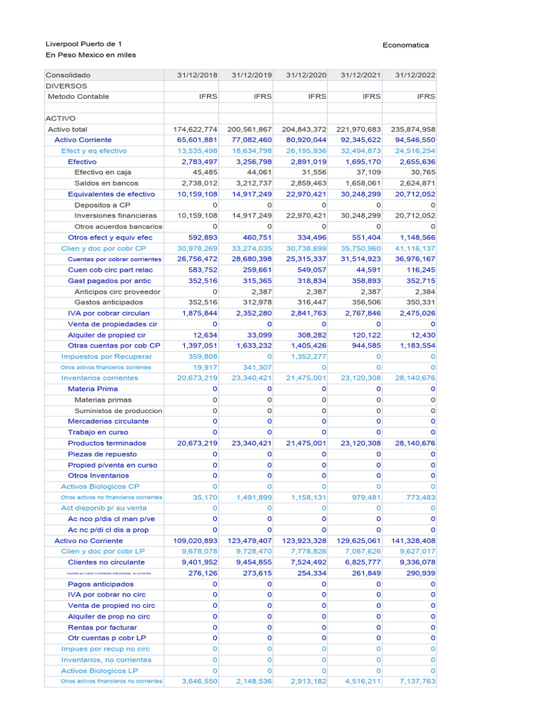 Econo Matic A | PDF | normas internacionales de INFORMACION FINANCIERA ...