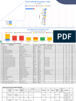 Data Indikatif Pengadaan Tanah