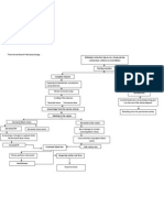 Theoretical Based Pathohysiology