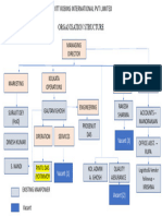 Organization Structure