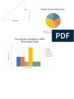 Excel Chart Practise