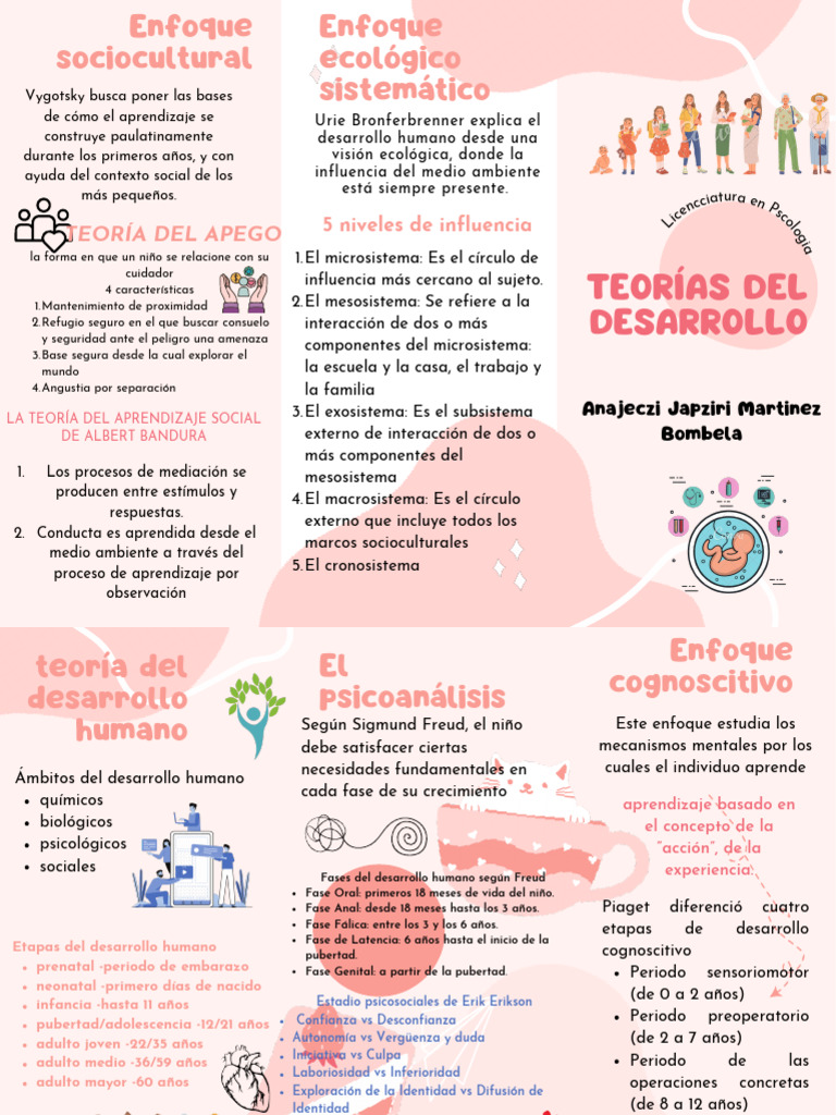 Desarrollo Humano y Teoría del Apego | PDF | Adultos | Aprendizaje