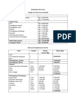 Kebutuhan Investasi