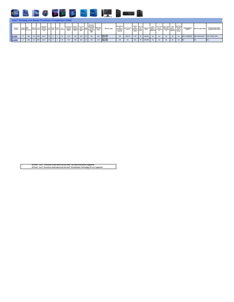 Intel Core Desktop Boxed Processors Comparison Chart | PDF | Intel ...