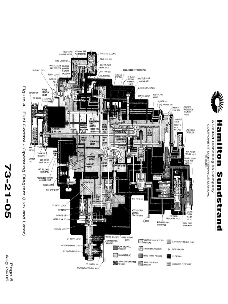 Fuel Control JT8D JFC 606 PDF