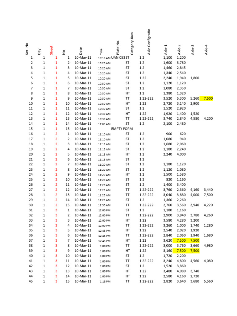 Vehicle Axle Configuration Data | PDF