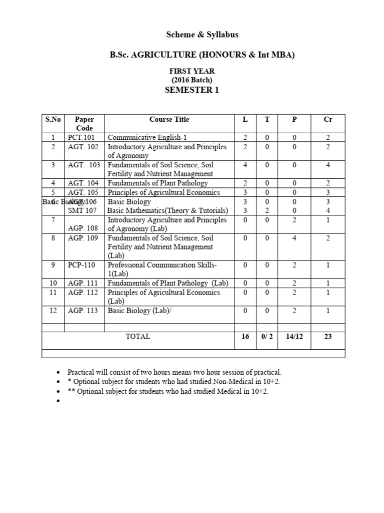 B.Sc. Agriculture 1st Semester Syllabus | PDF | Soil | Area