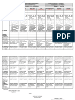 DLL - All Subjects 2 - Q1 - W10 - D3