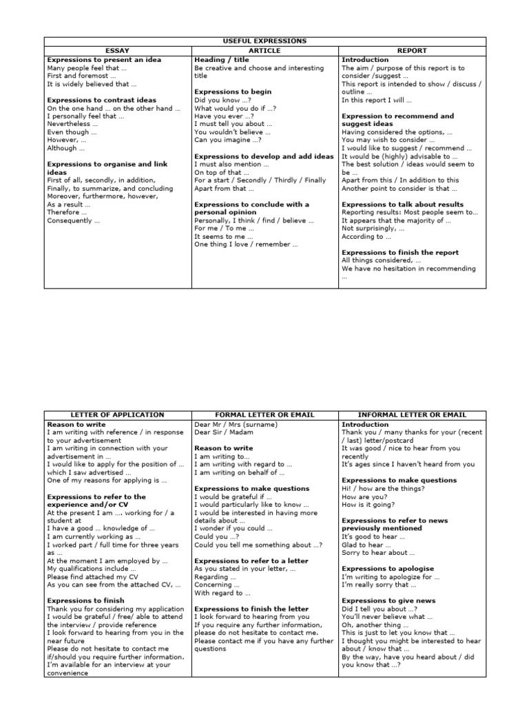 Useful Expressions Writings | PDF