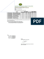 DAFTAR NILAI GENAP 2021-2022 - Statistik