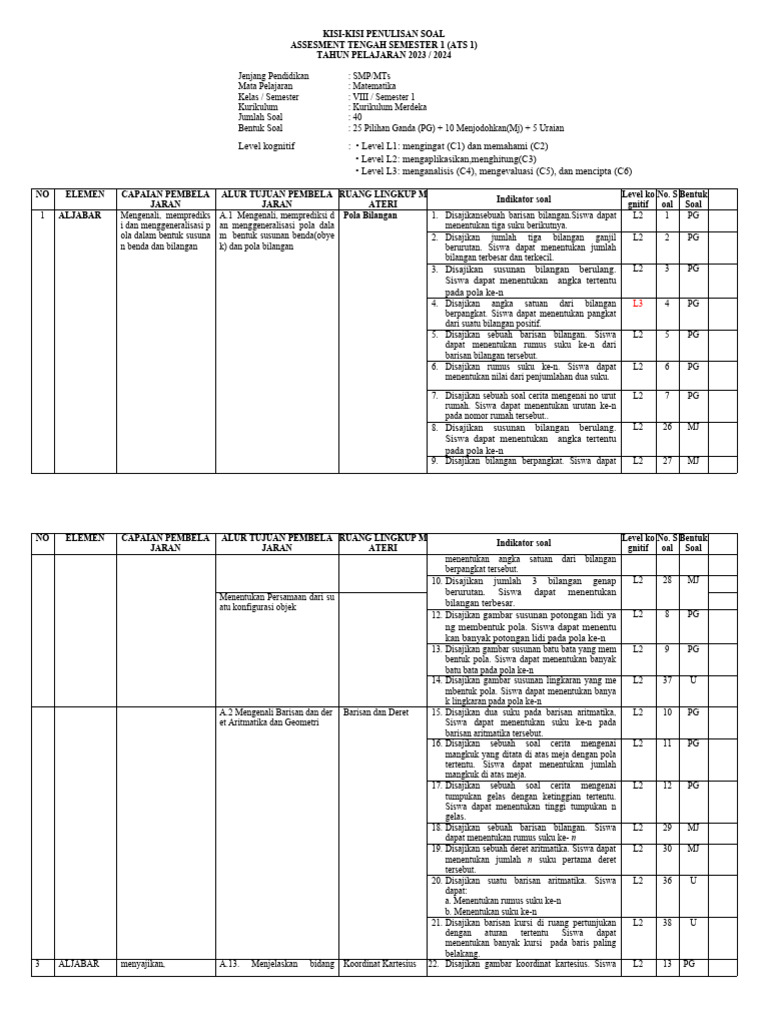 2 1 kisi kisi mtk 8 ats 1 tp 2324 pdf