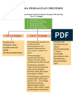 ALGORITMA PERSALINAN PRETERM