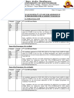 4th Cut Off List For CUET PG2023..