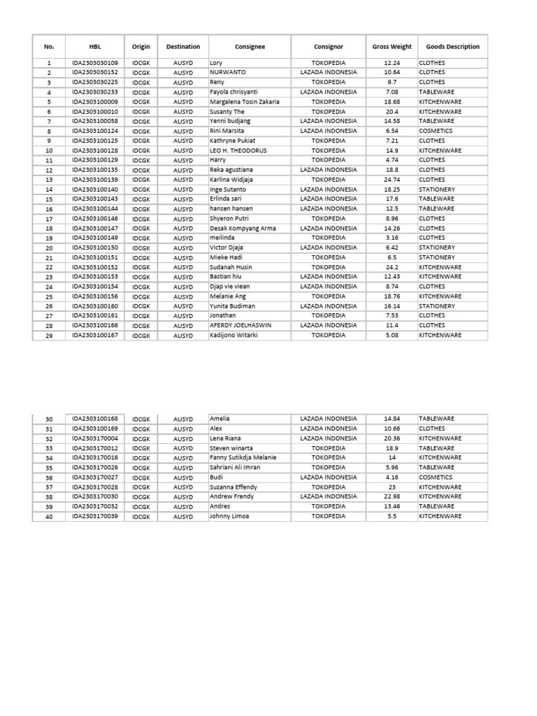 Manifest (Outturn Report) 50th PDF