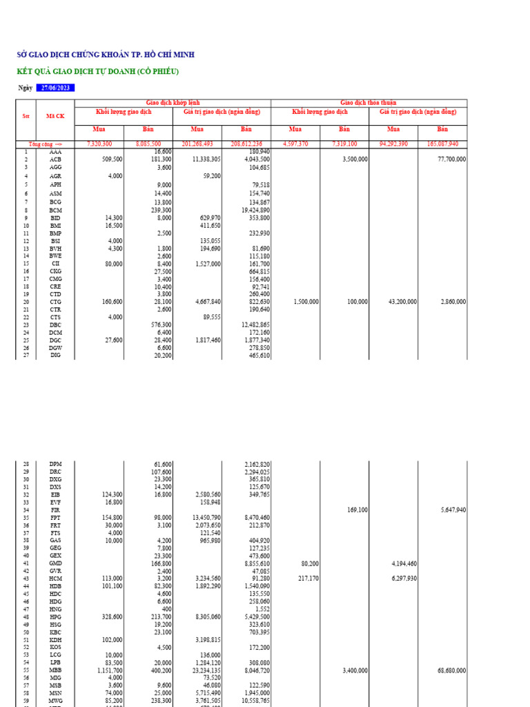 Thong ke giao dich tu doanh pdf