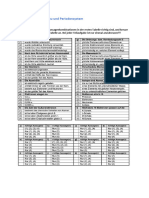 Übungsblatt 2 Atombau und Periodensystem