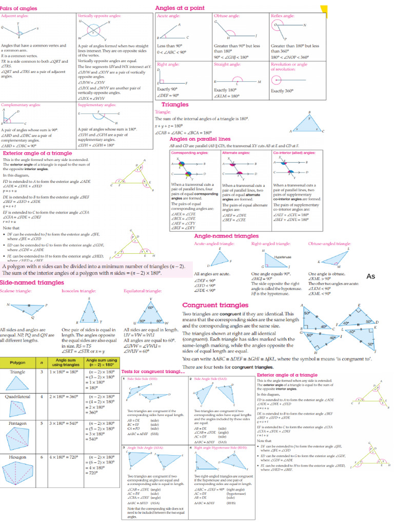 Maths Cheat Sheet | PDF