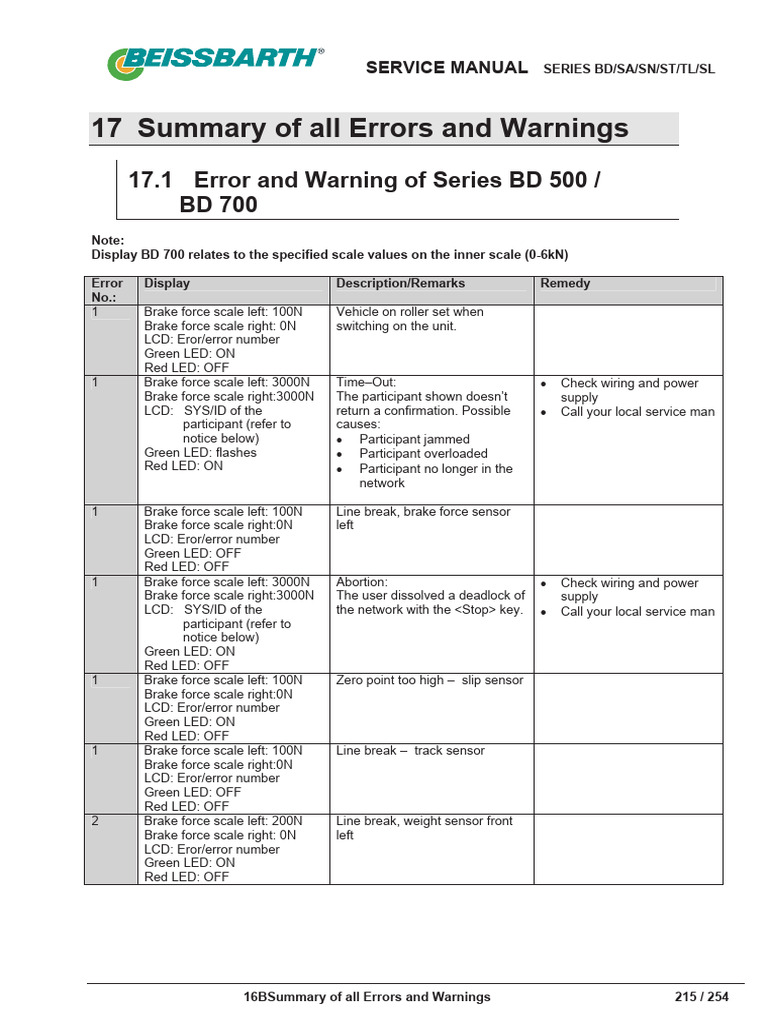 Bosch Error Codes for Series BD/SA | PDF | Liquid Crystal Display ...