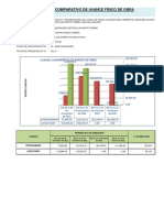 Grafico Comparativo de Avance de Obra v2