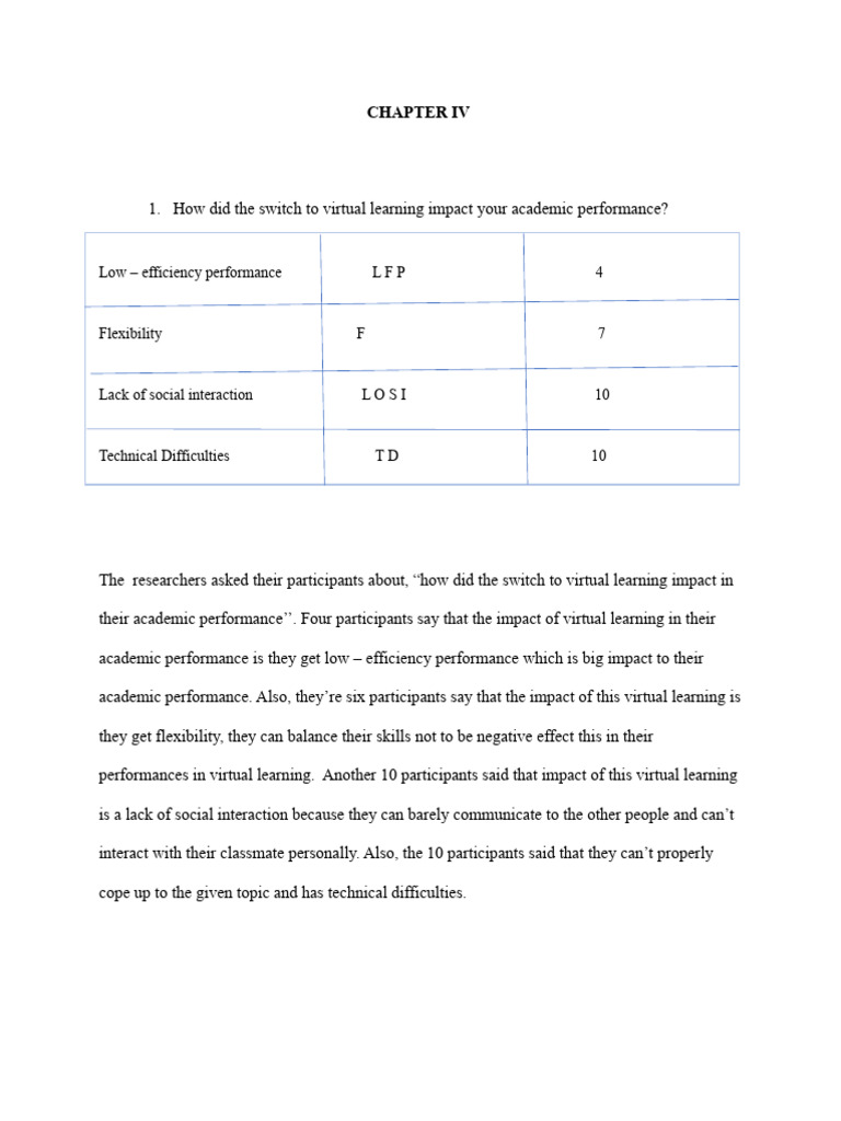 Impact of Virtual Learning on Students | PDF | Learning | Understanding