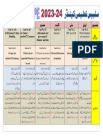 5th Syllabus 23-24