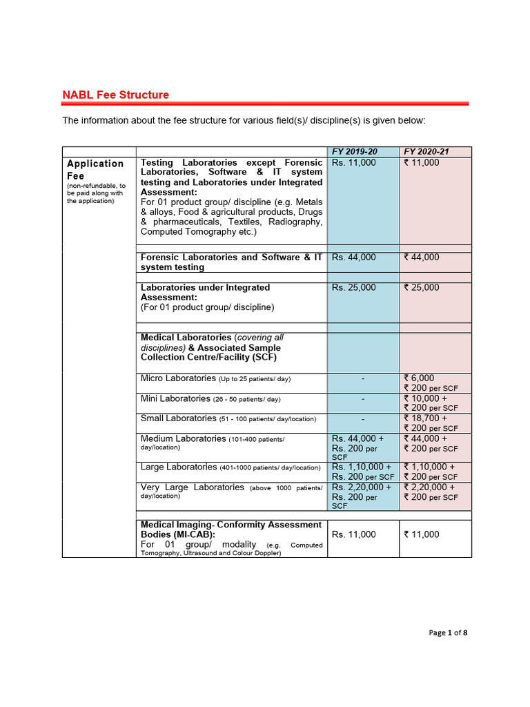 Free Structure 2020 21 | PDF | Medical Imaging | Fee