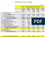 Evolution Compte de Resultat de La Structure