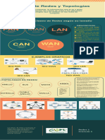 Infografia Granulo1 Redes1