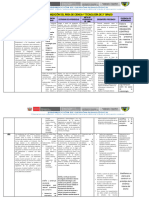 Matriz de Diversificacion y Organización Ciencia y Tecnología de 3° Final.