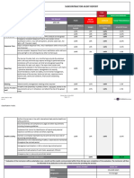 KPI Matrix For SSM - Elevator Contractor