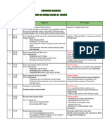 Rundown Berlibur Ke Rumah Kakek