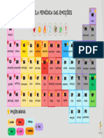 Tabela Periodica Das Emoções