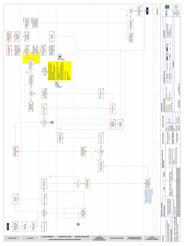 Fluxo processos pdf