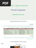 Introduction To Network+ Lesson4