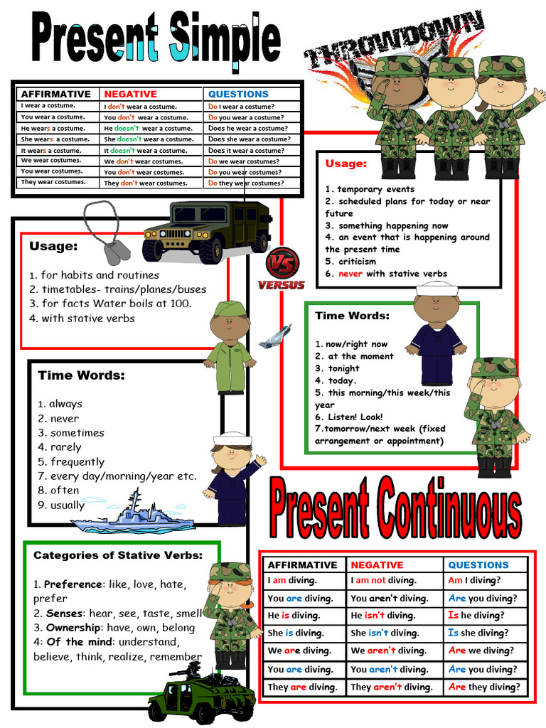 Present Simple and Continuous Chart | PDF | Human Communication ...