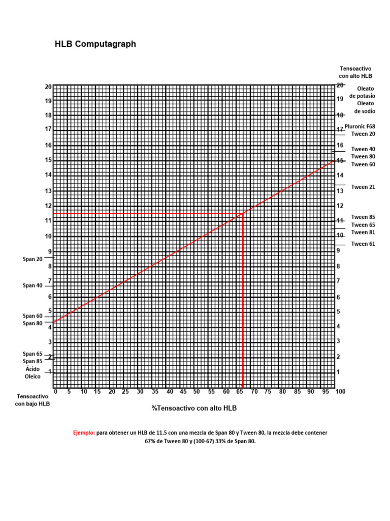 HLB Grafico | PDF