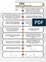 Infografia Línea Del Tiempo Historia Timeline Doodle Multicolor