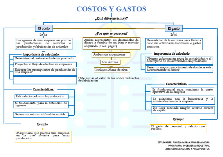 Mapa Costos y Gastos | Descargar gratis PDF | Presupuesto | Business