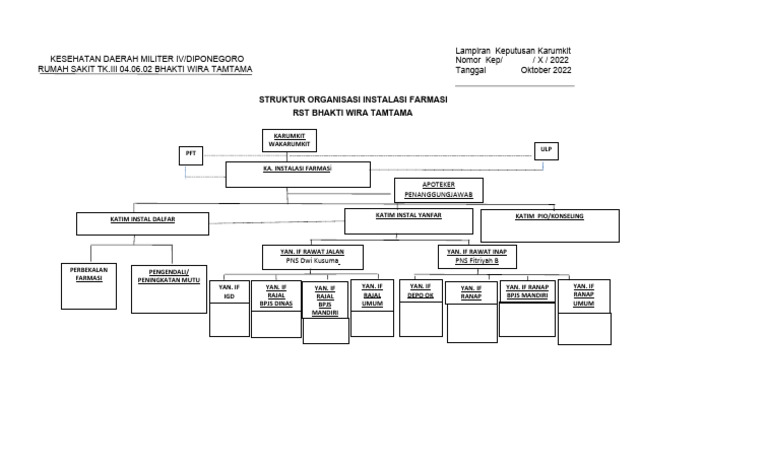 Struktur Organisasi Ifrs Ke Kepala Pdf